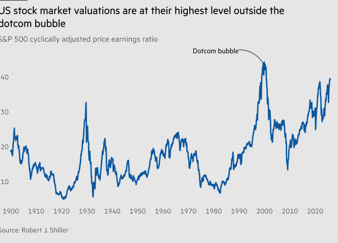 رسم بيانى : المصدر &nbsp;فايننشال تايمز