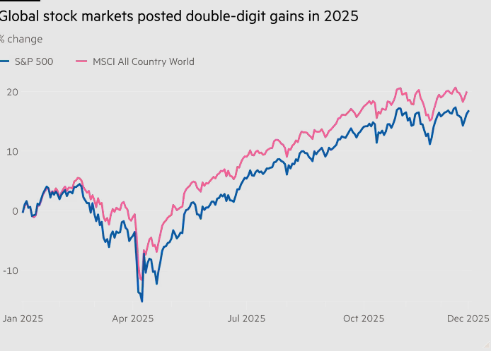 رسم بيانى : المصدر &nbsp;فايننشال تايمز