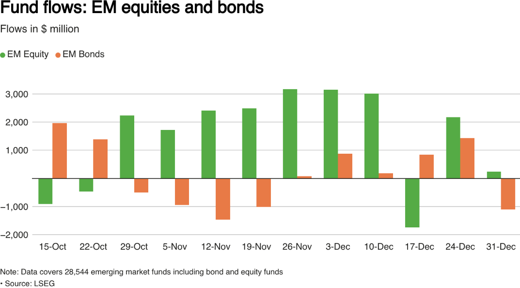 &nbsp;الأسهم العالمية