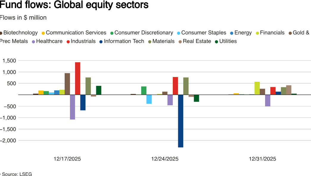 &nbsp;الأسهم العالمية