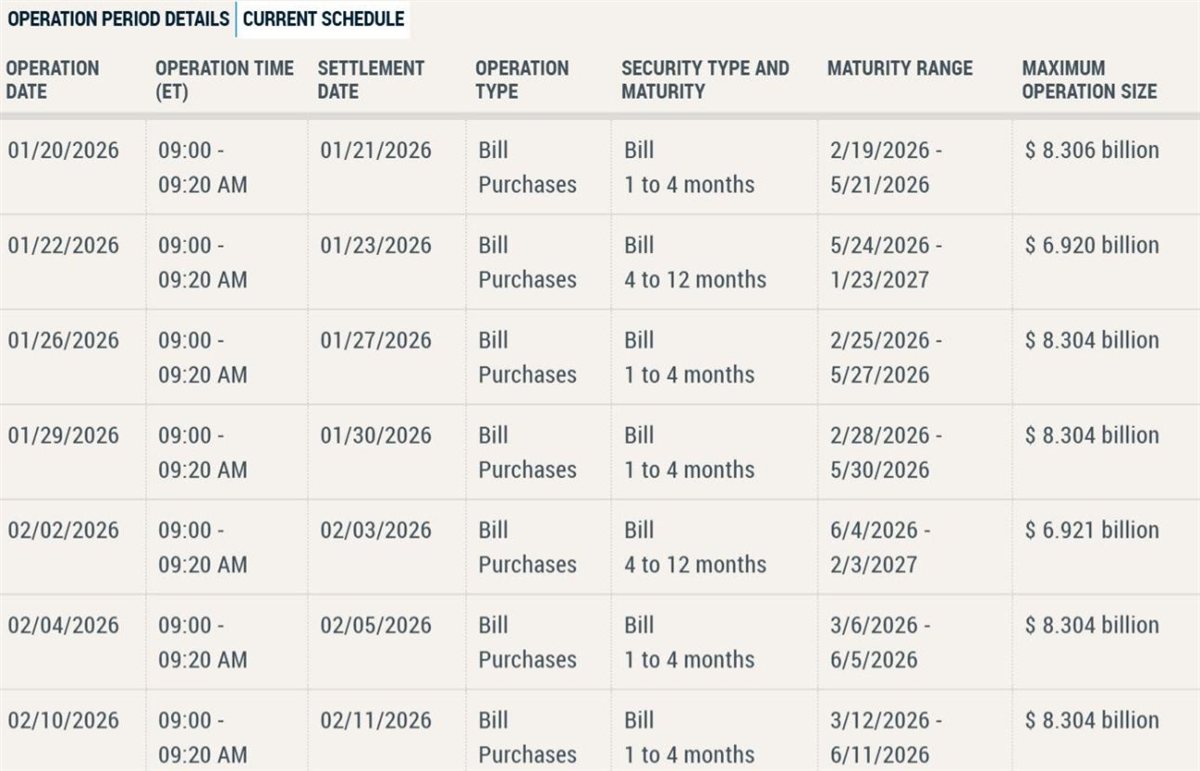 تقرير الاحتياطي الفيدرالي