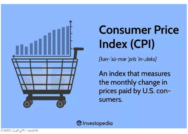 مؤشر أسعار المستهلك CPI