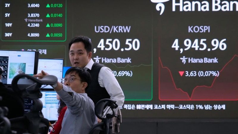 الأسهم الكورية الجنوبية