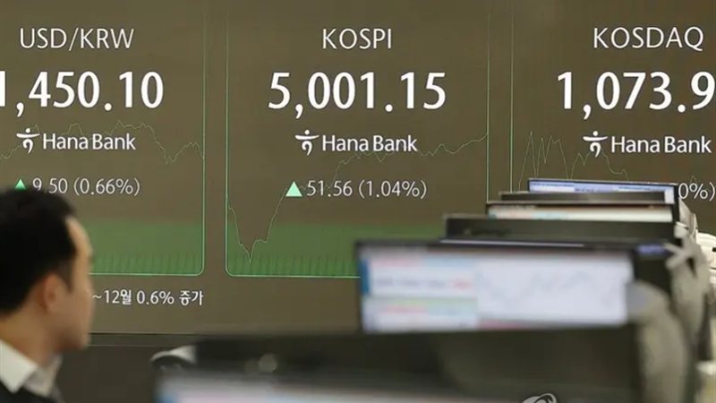 مؤشرات الاسهم الكورية