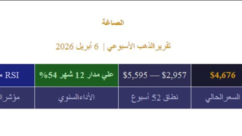 تقرير موقع الصاغة