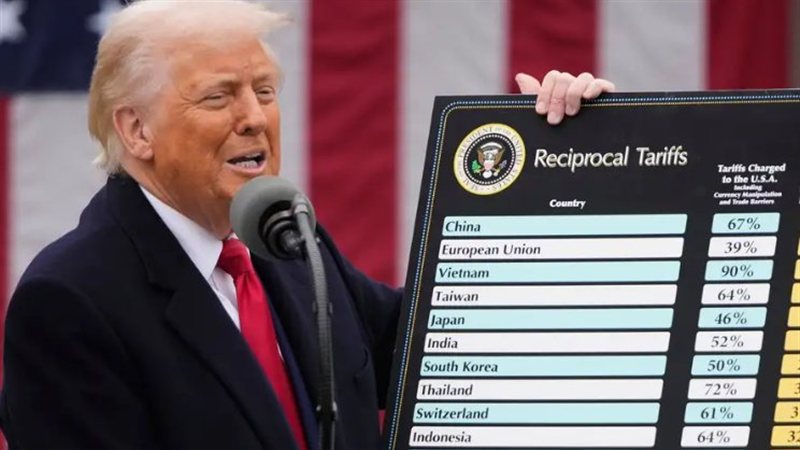 التعريفات الجمركية